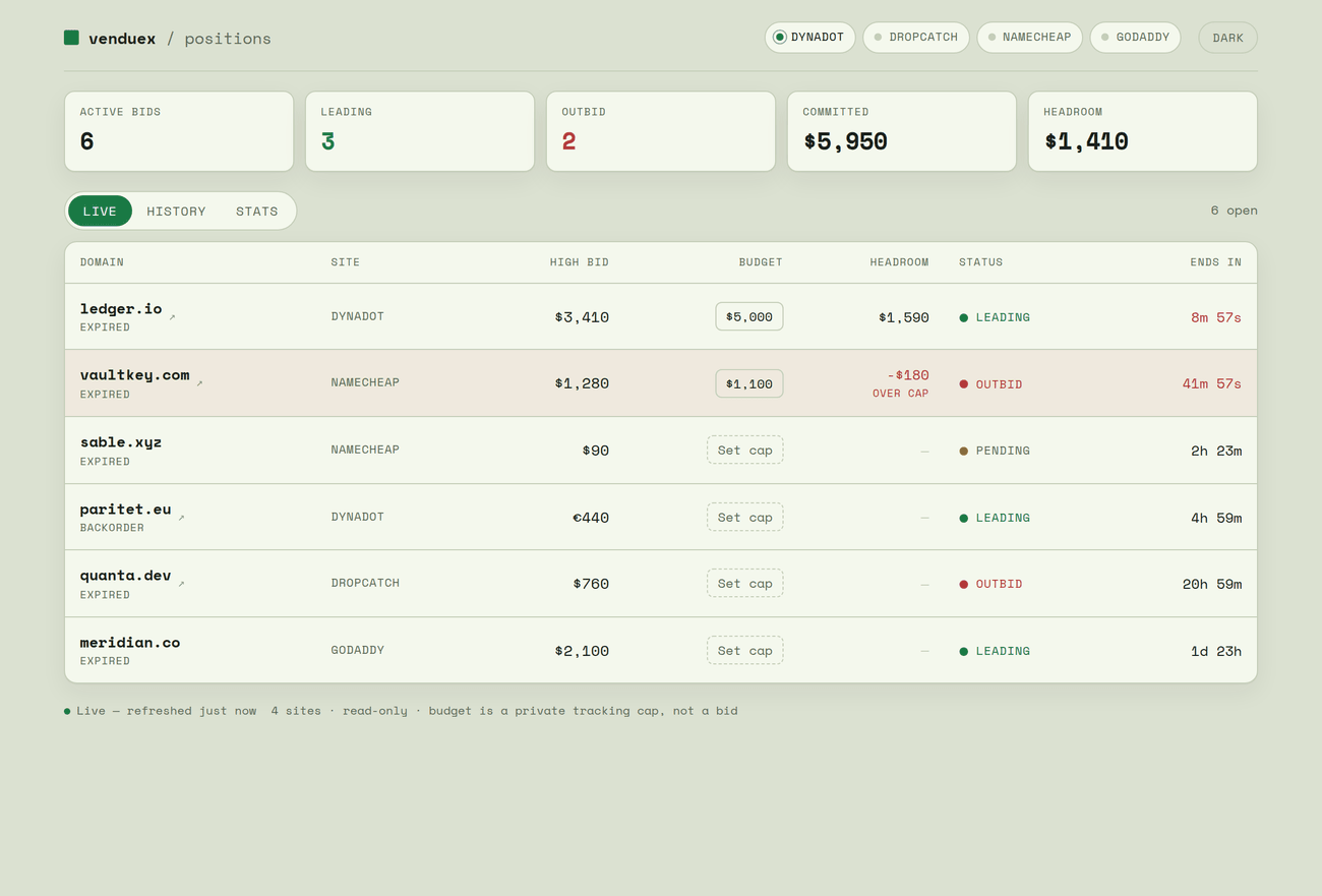 Venduex positions board with live domain auctions, budget, headroom and status